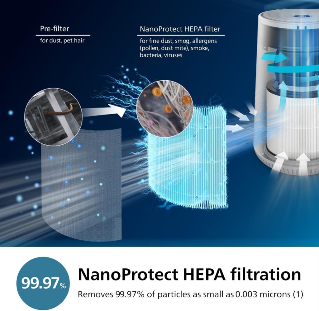 تصفیه هوا فیلیپس مدل Ac0651 15 تصفیه هوا 0651