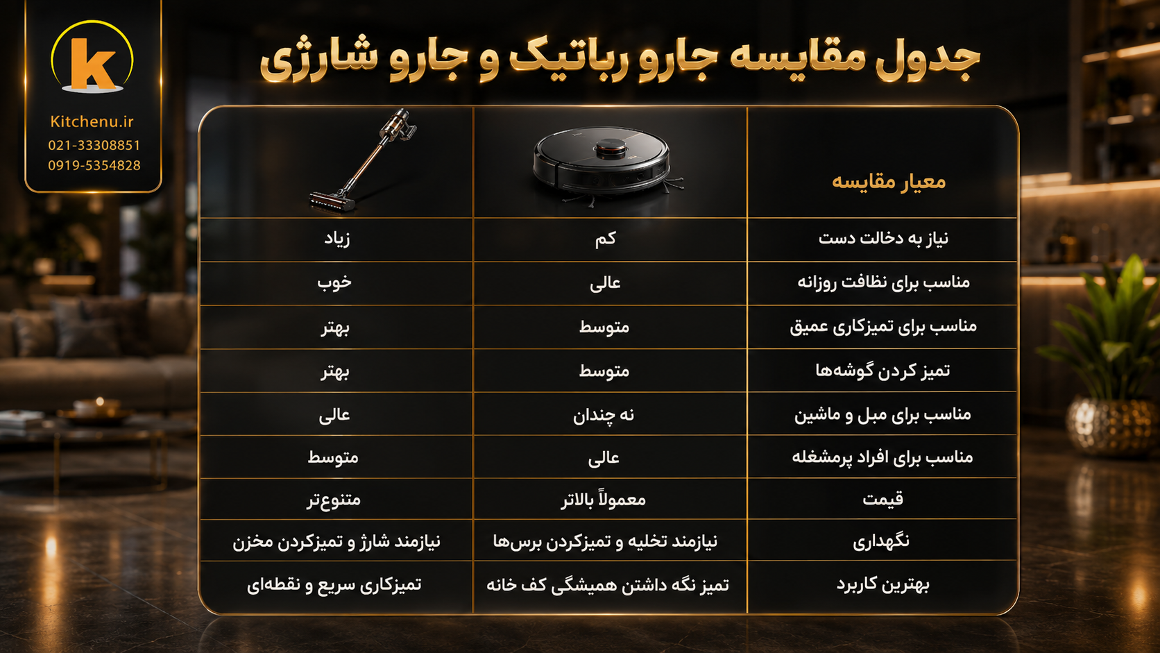 جارو شارژی بهتر است یا جارو رباتیک؟ کدام را بخریم؟ 3 مقایسه جارو رباتیک و جارو شارژی