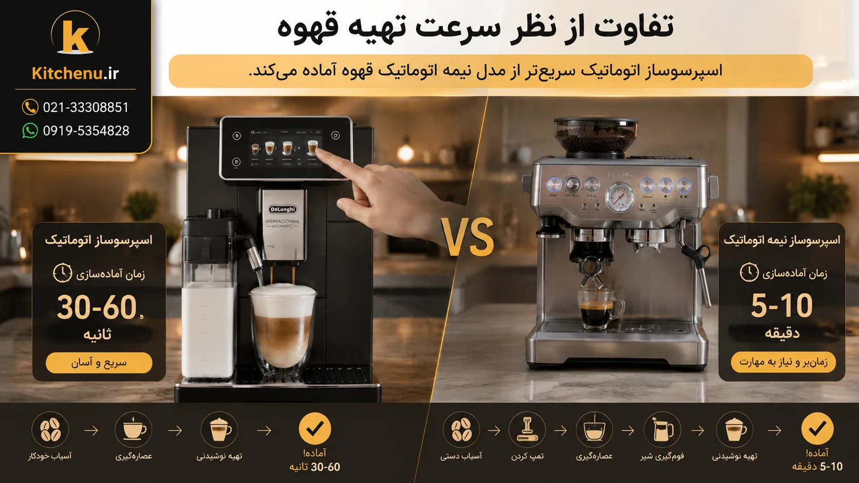 تفاوت اسپرسوساز اتوماتیک و نیمه اتوماتیک؛ کدام گزینه برای شما بهتر است؟ 6 تفاوت اسپرسوساز اتوماتیک و نیمه اتوماتیک از نظر سرعت تهیه قهوه
