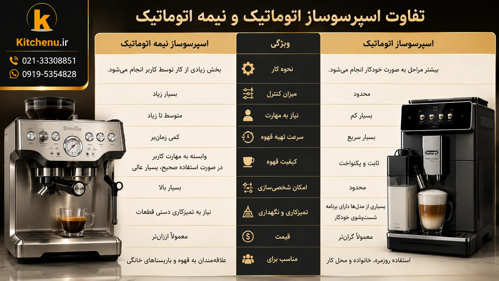 تفاوت اسپرسوساز اتوماتیک و نیمه اتوماتیک؛ کدام گزینه برای شما بهتر است؟ 4 تفاوت اسپرسوساز اتوماتیک و نیمه اتوماتیک
