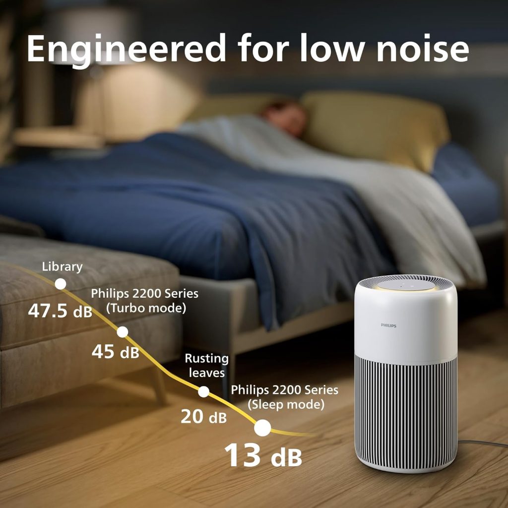 Air Purifier Model AC2220