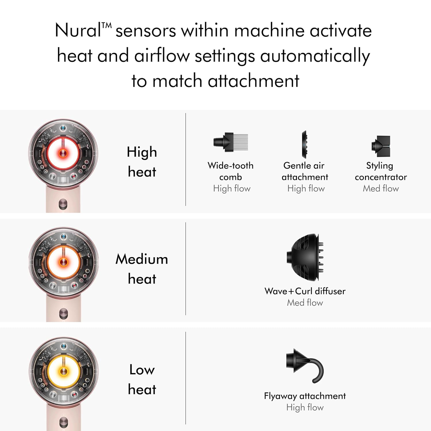 سشوار دایسون مدل Supersonic nural 9 Dyson Supersonic Nural Hair Dryer